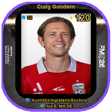 Craig Goodwin